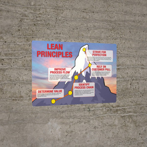 Lean Manufacturing & 5S Principles Poster
