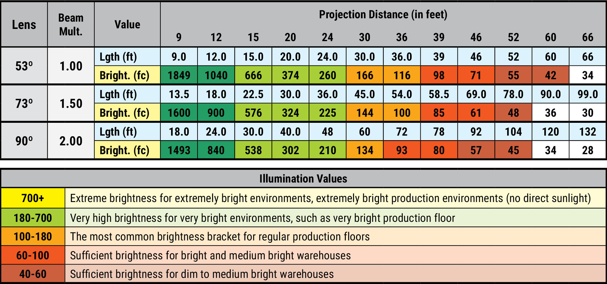 signcast-line-tables-3-1.png